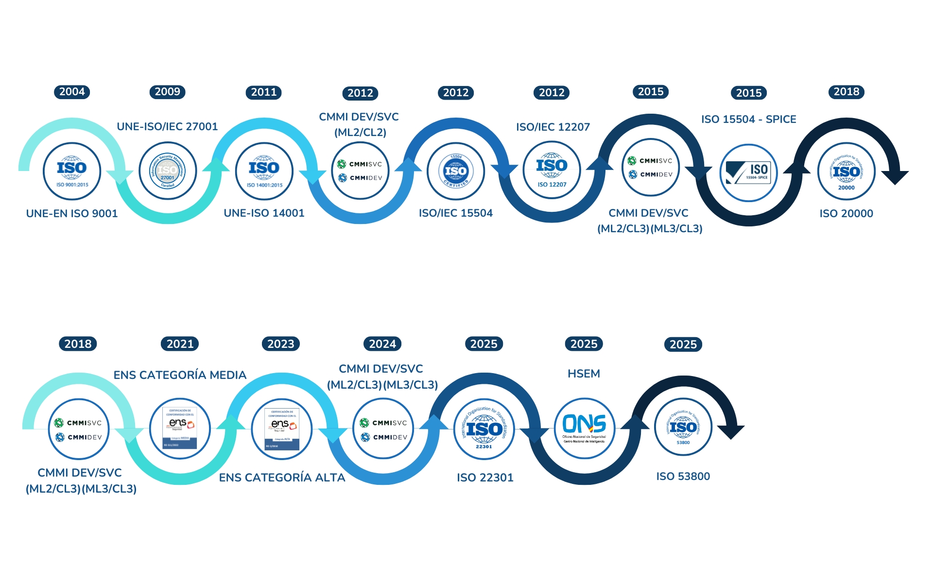 TIMELINE PARA WEB (1)